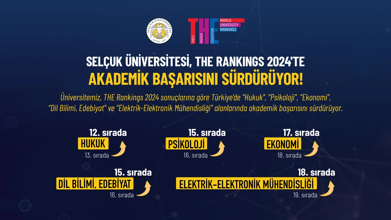 Selçuk Üniversitesi, Akademik Başarısını Sürdürüyor