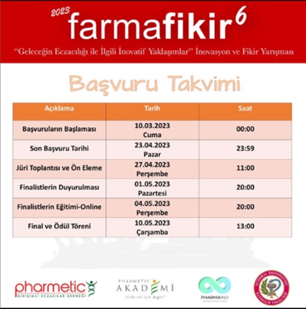 Farmafikir 6 Proje Yarışması Başvuruları Hakkında