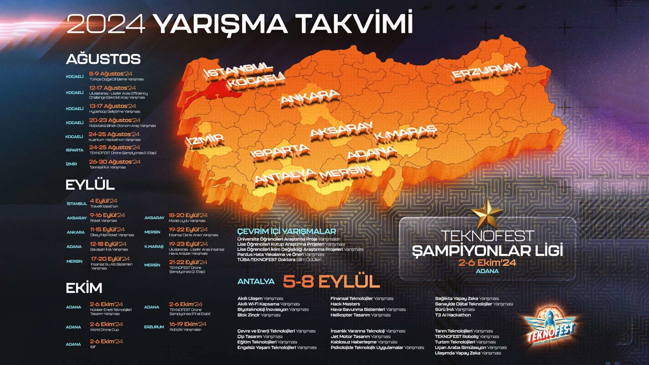 TEKNOFEST 2024 Yarışma Takvimi Belli Oldu!